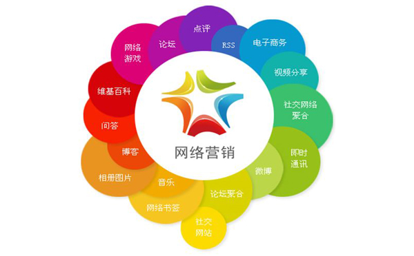网络营销战略的重点.jpg