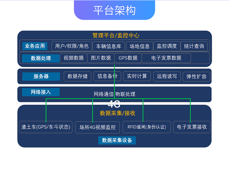 砂石智慧管理系统详情页4.png