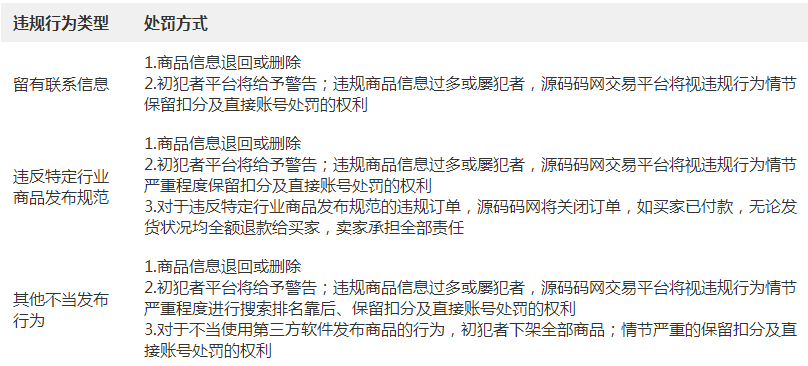 违规处理方案.png 违规处理方案.png